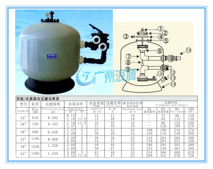 水上樂園設備-側式過濾器